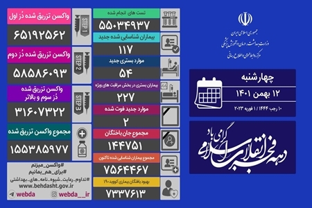 خرید و فروش بیتکوین