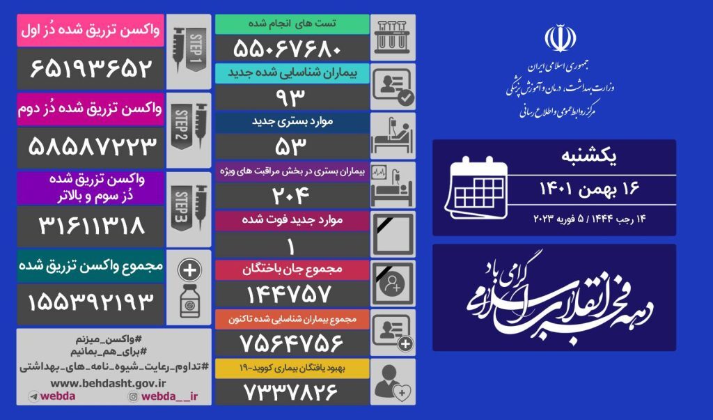 خرید و فروش بیتکوین