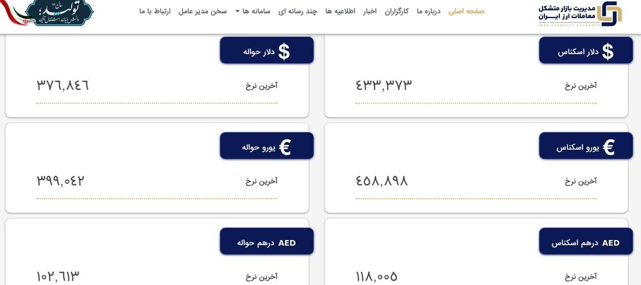 خرید و فروش بیتکوین