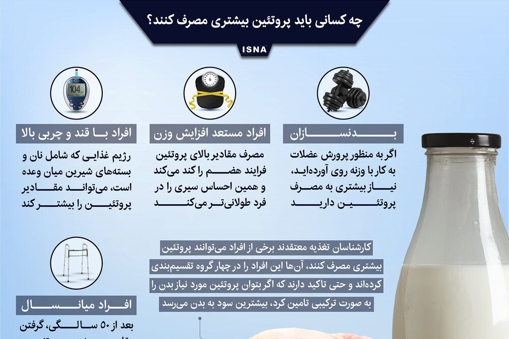 اینفوگرافیک / چه کسانی باید پروتئین بیشتری مصرف کنند؟