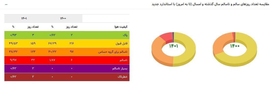 خرید و فروش بیتکوین