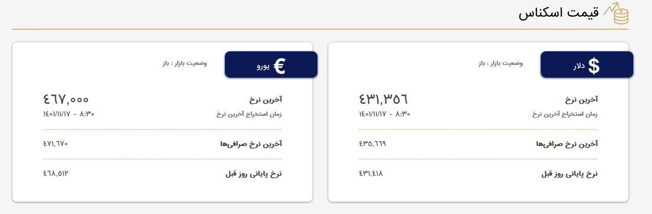 خرید و فروش بیتکوین