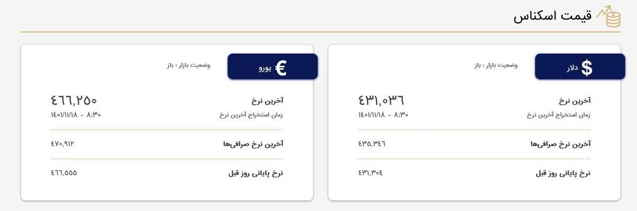 خرید و فروش بیتکوین