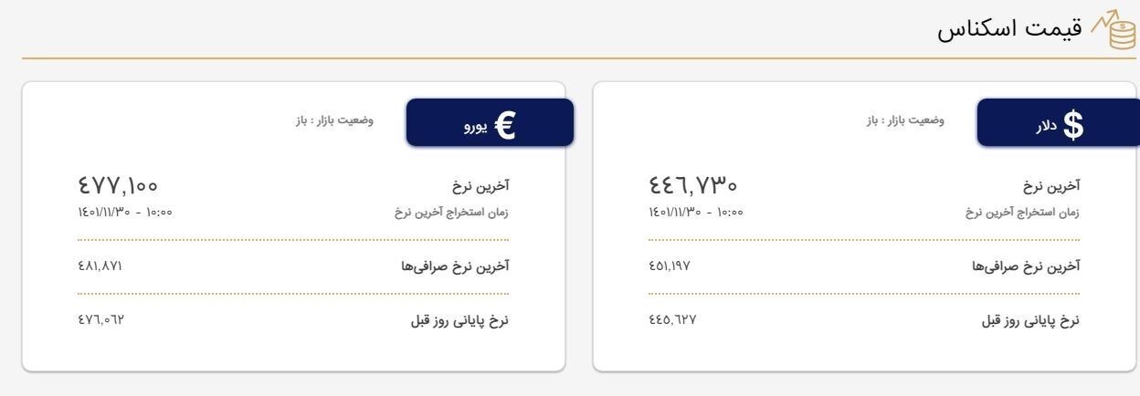 خرید و فروش بیتکوین
