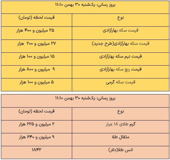 خرید و فروش بیتکوین