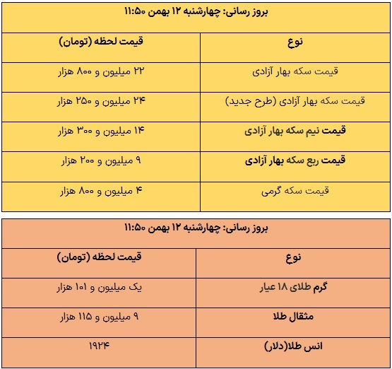 خرید و فروش بیتکوین