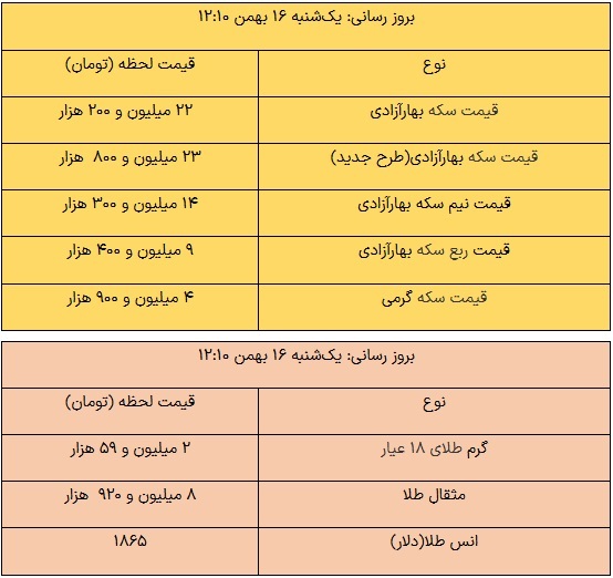 خرید و فروش بیتکوین