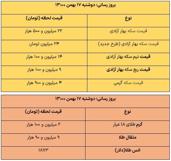 خرید و فروش بیتکوین
