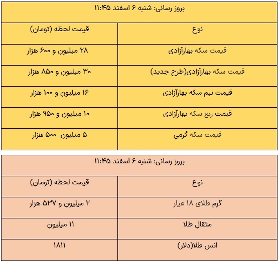 خرید و فروش بیتکوین