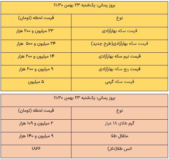 خرید و فروش بیتکوین