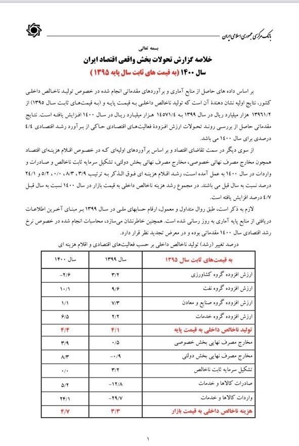 بررسی ادعاهای رئیس/ رشد اقتصادی در آخرین سال دولت روحانی چقدر بود؟