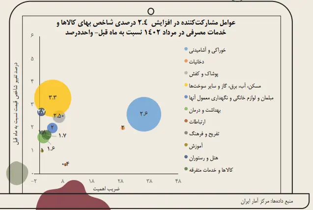 ۴ سناریو تورمی در سال ۱۴۰۲