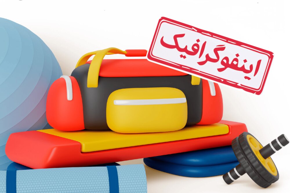 اینفوگرافیک/ چگونه درست ورزش کنیم؟