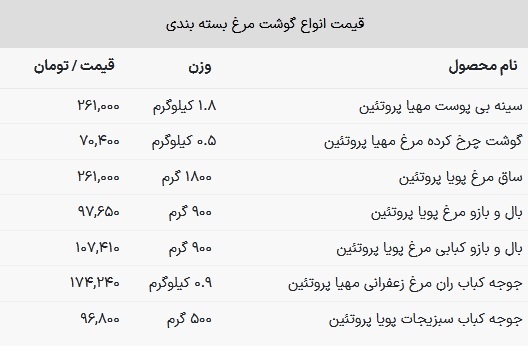 قیمت سینه مرغ در بازار
