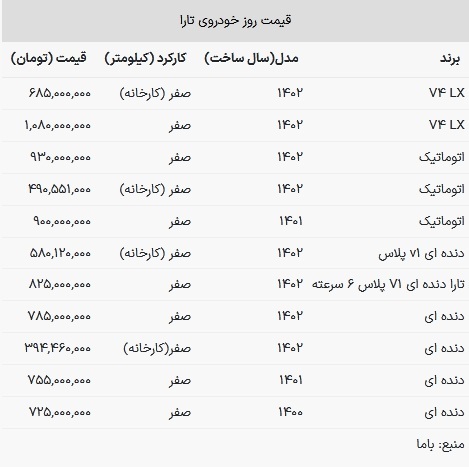قیمت تارا در بازار امروز ۳۰ بهمن ۱۴۰۲