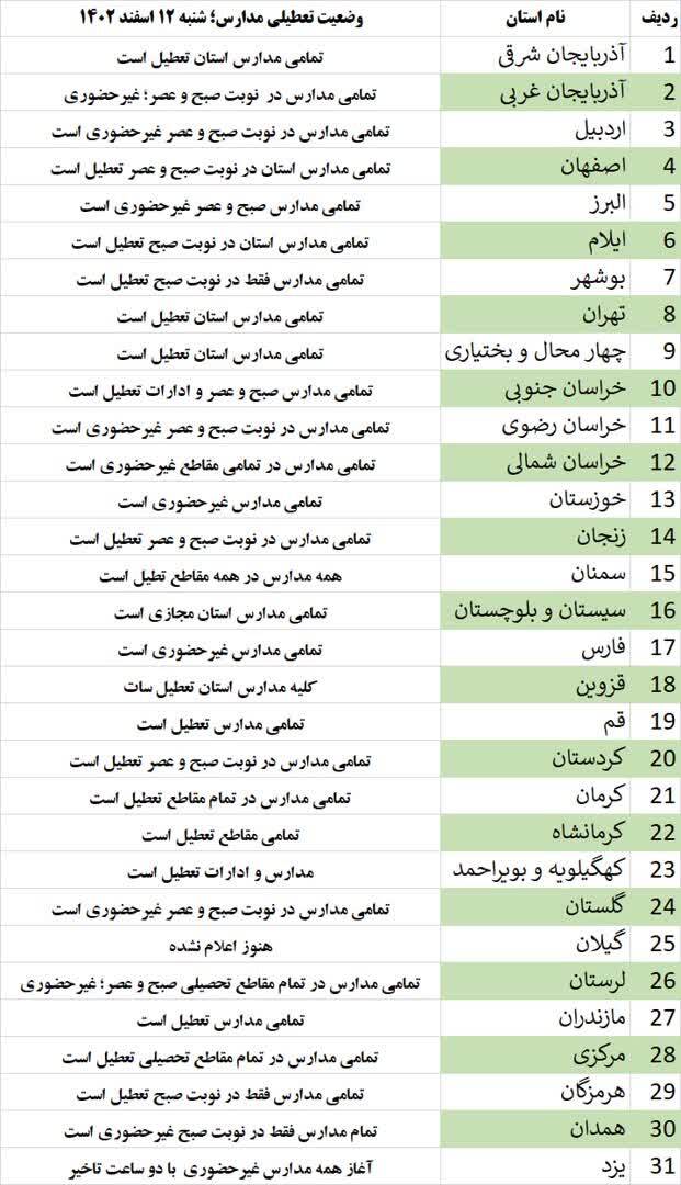 وضعیت تعطیلی مدارس در کل کشور (+جدول)