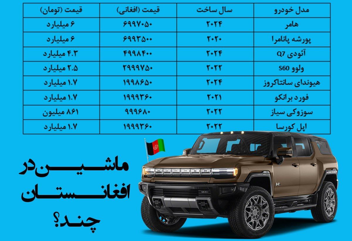 قیمت مفت خودرو در افغانستان / هامر آخرین مدل فقط ۶ میلیارد!