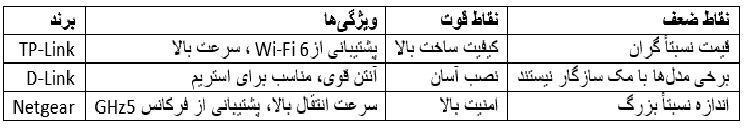 مقایسه 3 برند دانگل