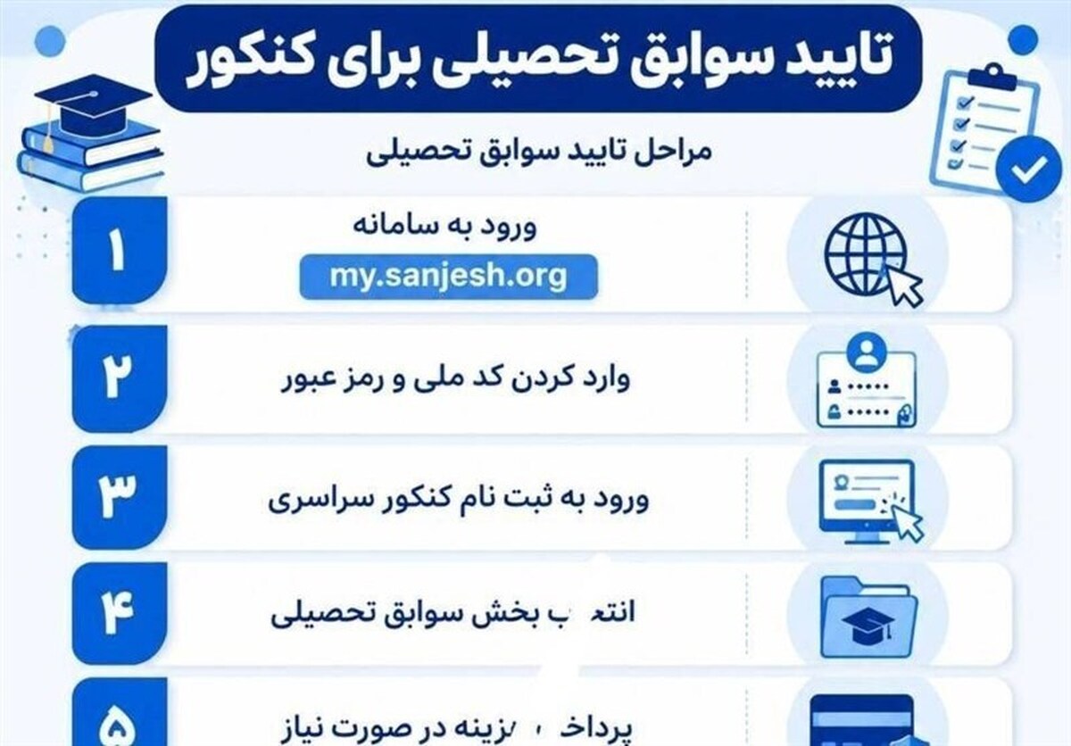جزئیات تأیید سوابق تحصیلی کنکور ۱۴۰۵ اعلام شد