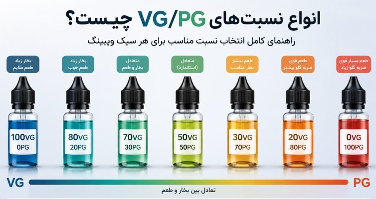 بهترین نسبت VG/PG چیست؟