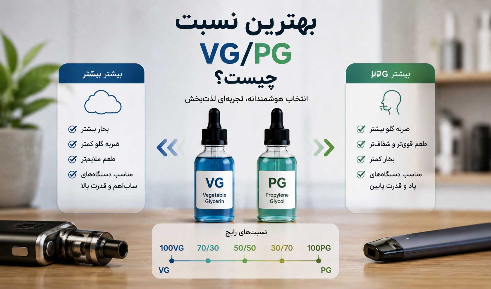 بهترین نسبت‌های VG/PG برای انواع دستگاه‌های ویپ