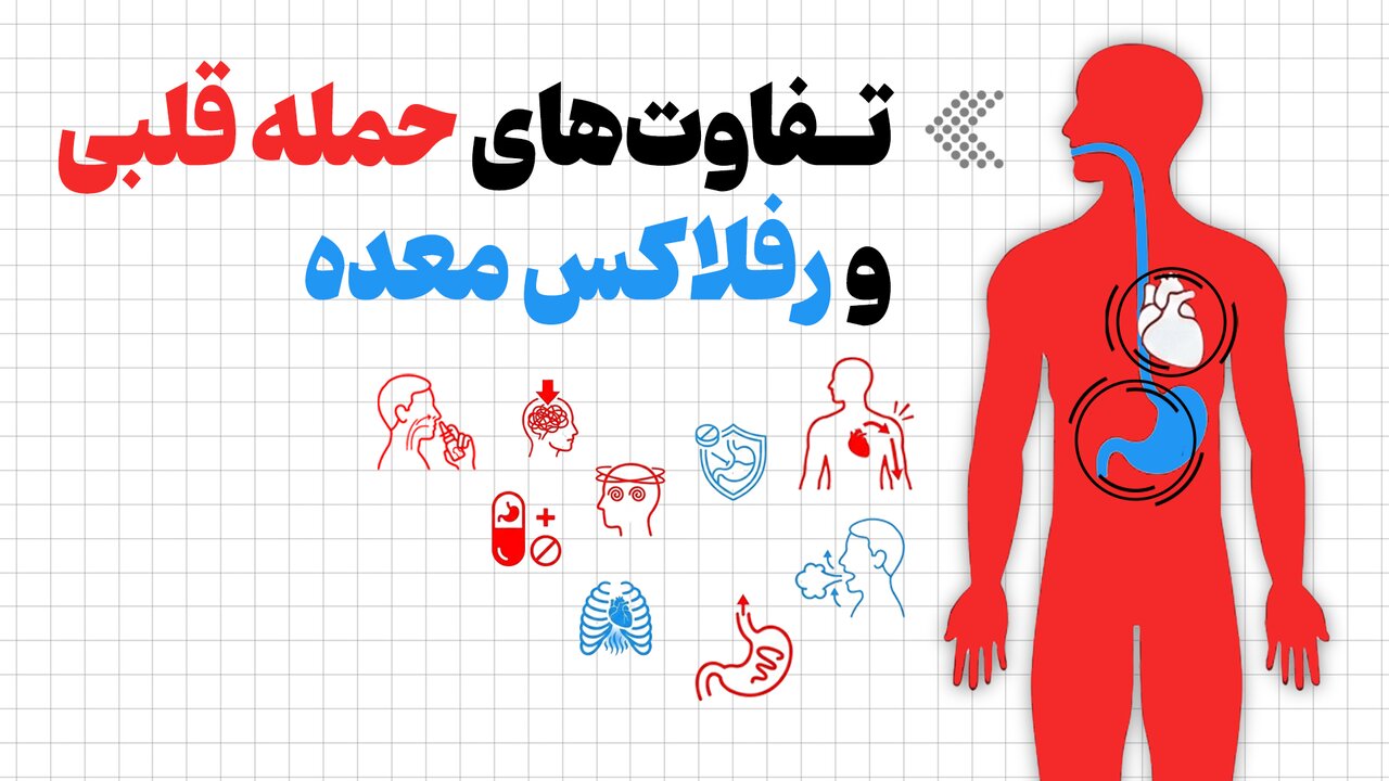 اینفوگرافیک/ تفاوت‌های حمله قلبی و رفلاکس معده