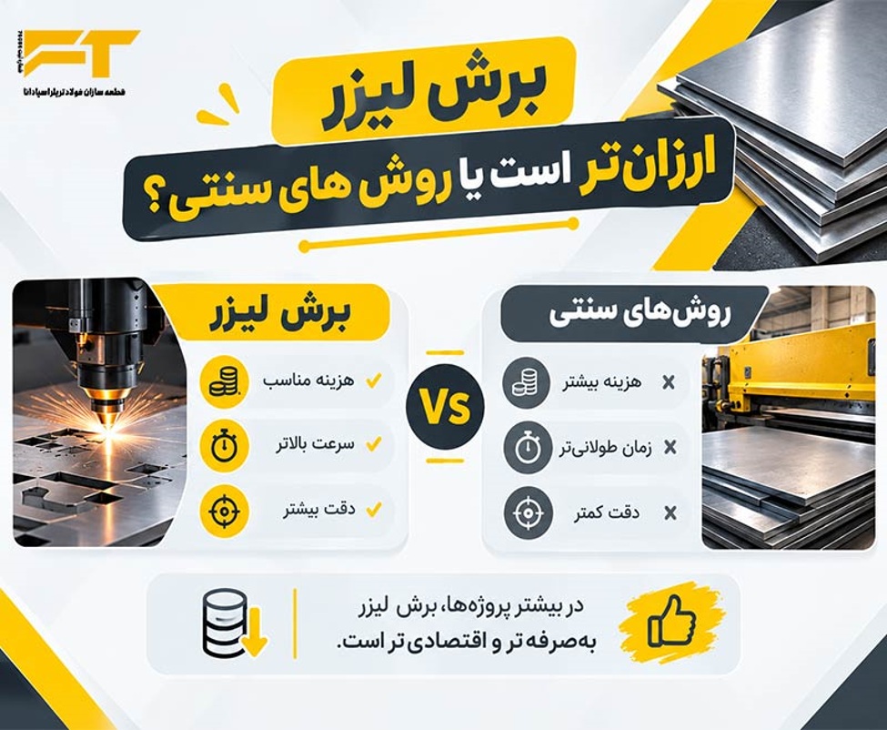 مقایسه قیمت برش لیزر با روش های سنتی